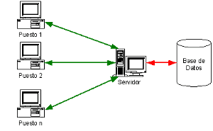 Esquema CS