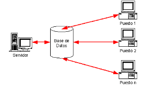 Esquema Std